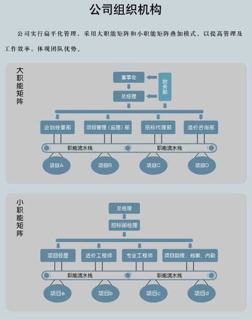 山東普華項(xiàng)目管理有限公司